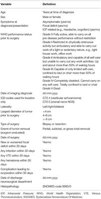 Short-Term Surgical Outcome for Vestibular Schwannoma in Sweden: A Nation-Wide Registry Study
